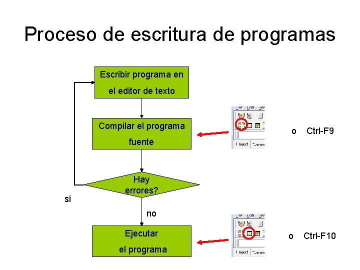 Proceso de escritura de programas Escribir programa en el editor de texto Compilar el