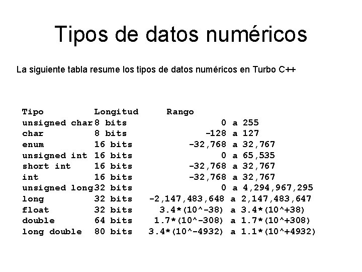 Tipos de datos numéricos La siguiente tabla resume los tipos de datos numéricos en