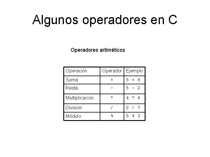 Algunos operadores en C Operadores aritméticos Operación Operador Ejemplo Suma + 5 + 8