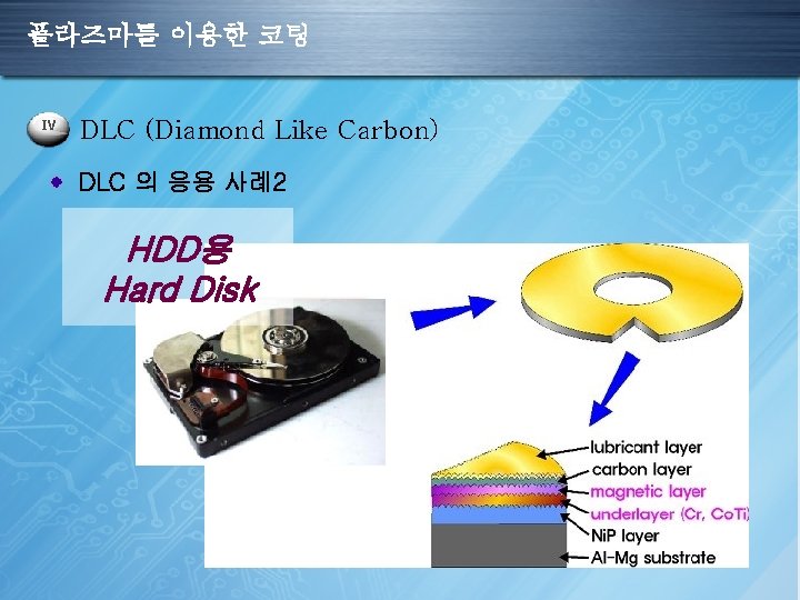 플라즈마를 이용한 코팅 IV DLC (Diamond Like Carbon) DLC 의 응용 사례2 HDD용 Hard