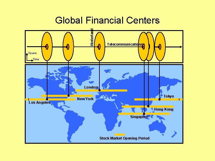 Hinterland Global Financial Centers Telecommunications Space Time London Los Angeles Tokyo New York Hong