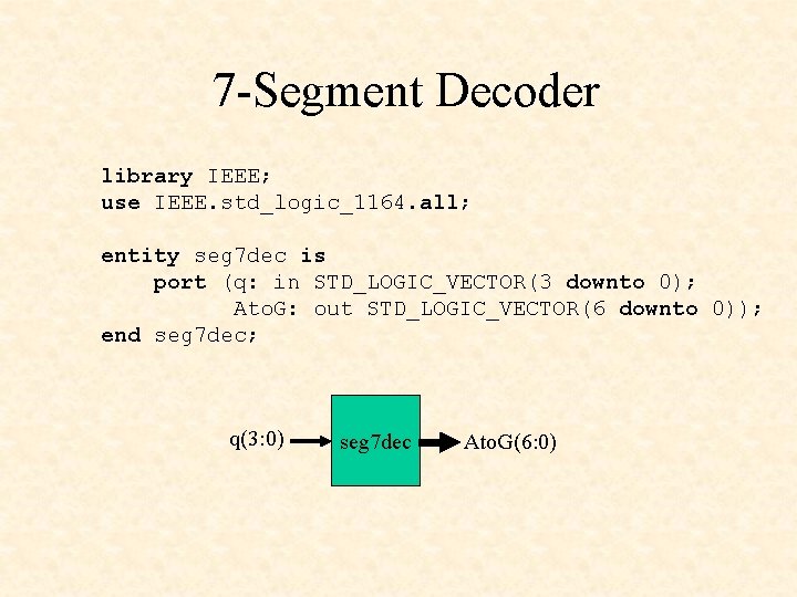 7 -Segment Decoder library IEEE; use IEEE. std_logic_1164. all; entity seg 7 dec is