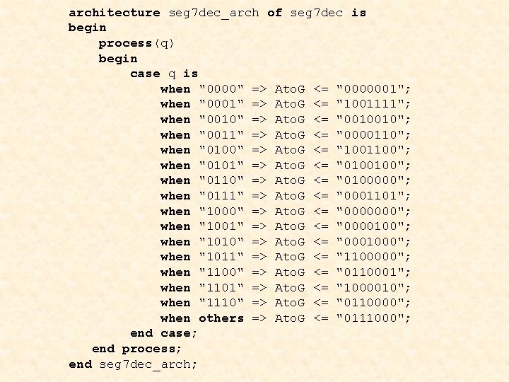 architecture seg 7 dec_arch of seg 7 dec is begin process(q) begin case q