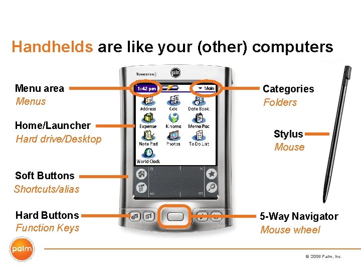 Handhelds are like your (other) computers Menu area Menus Home/Launcher Hard drive/Desktop Categories Folders