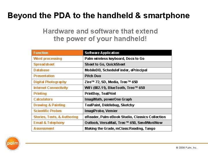 Beyond the PDA to the handheld & smartphone Hardware and software that extend the