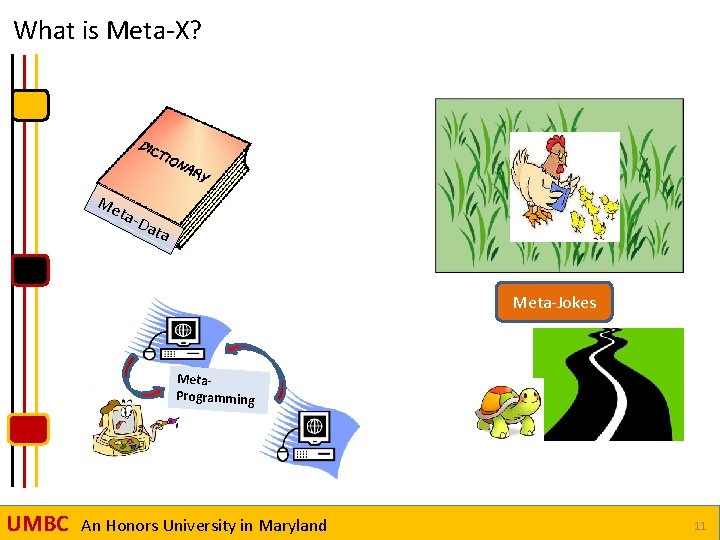 What is Meta-X? Me ta. Da ta Meta-Jokes Meta. Programming UMBC An Honors University
