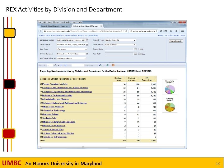 REX Activities by Division and Department UMBC An Honors University in Maryland 16 
