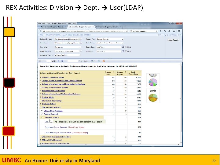 REX Activities: Division → Dept. → User(LDAP) Adjmaddox, Executive Administrative Assistant UMBC An Honors