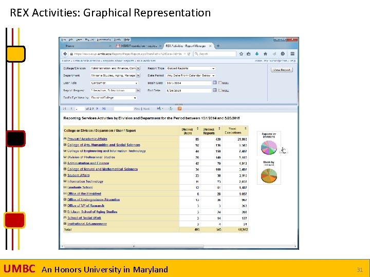 REX Activities: Graphical Representation UMBC An Honors University in Maryland 31 