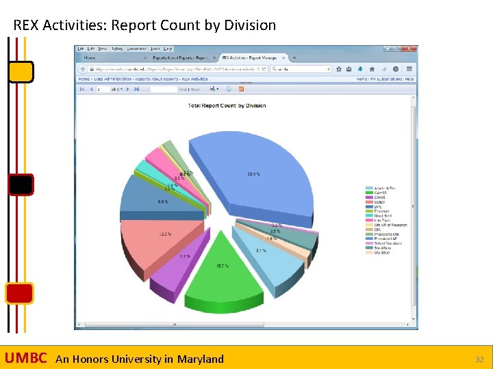 REX Activities: Report Count by Division UMBC An Honors University in Maryland 32 