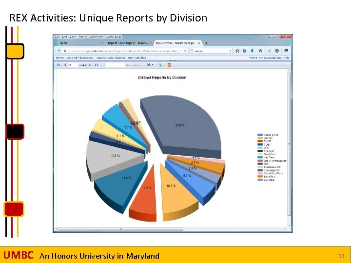 REX Activities: Unique Reports by Division UMBC An Honors University in Maryland 33 