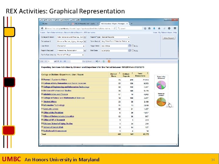 REX Activities: Graphical Representation UMBC An Honors University in Maryland 34 