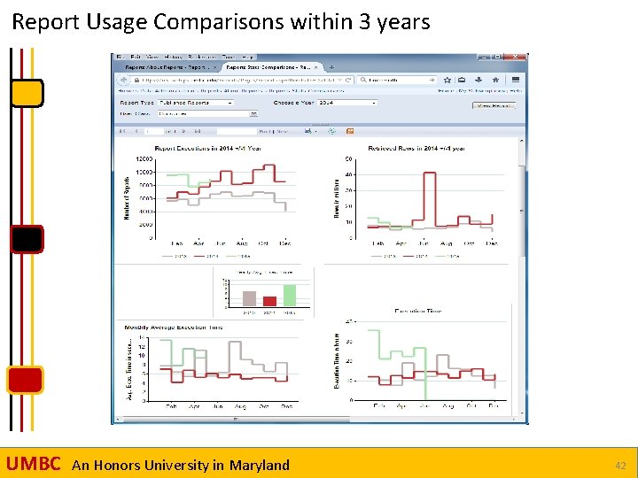 Report Usage Comparisons within 3 years UMBC An Honors University in Maryland 42 