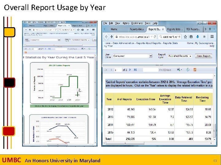 Overall Report Usage by Year UMBC An Honors University in Maryland 43 
