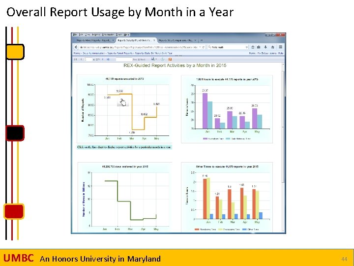 Overall Report Usage by Month in a Year UMBC An Honors University in Maryland