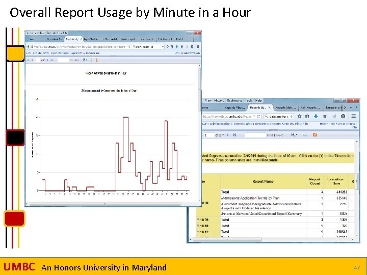 Overall Report Usage by Minute in a Hour UMBC An Honors University in Maryland