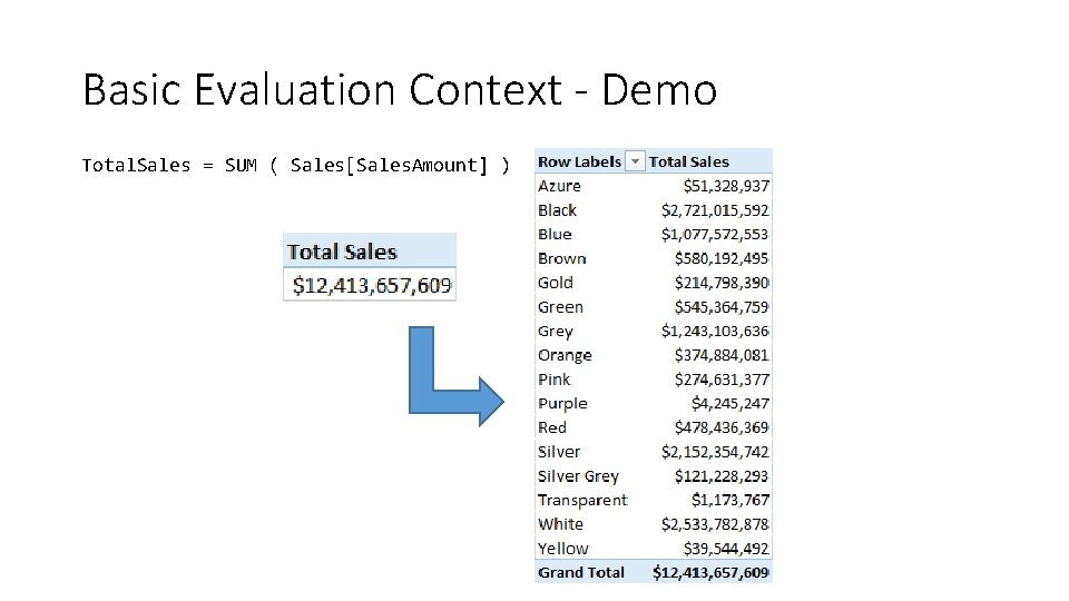 Basic Evaluation Context - Demo Total. Sales = SUM ( Sales[Sales. Amount] ) 