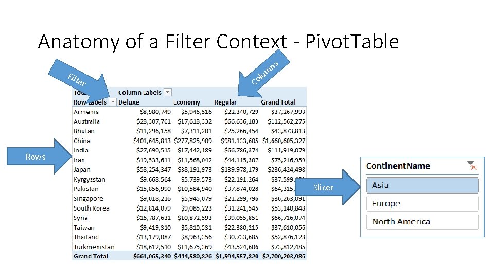 Anatomy of a Filter Context - Pivot. Table Filt ns er m u l