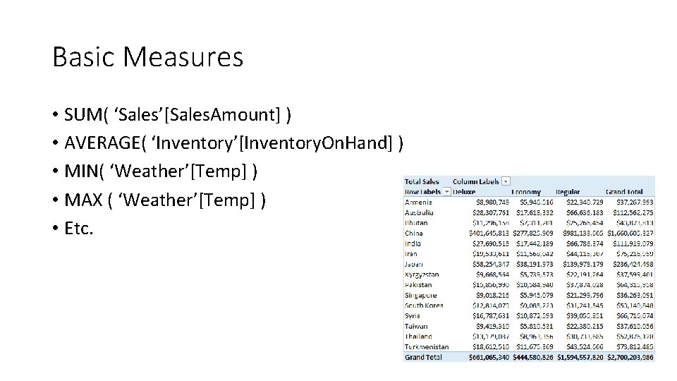 Basic Measures • SUM( ‘Sales’[Sales. Amount] ) • AVERAGE( ‘Inventory’[Inventory. On. Hand] ) •