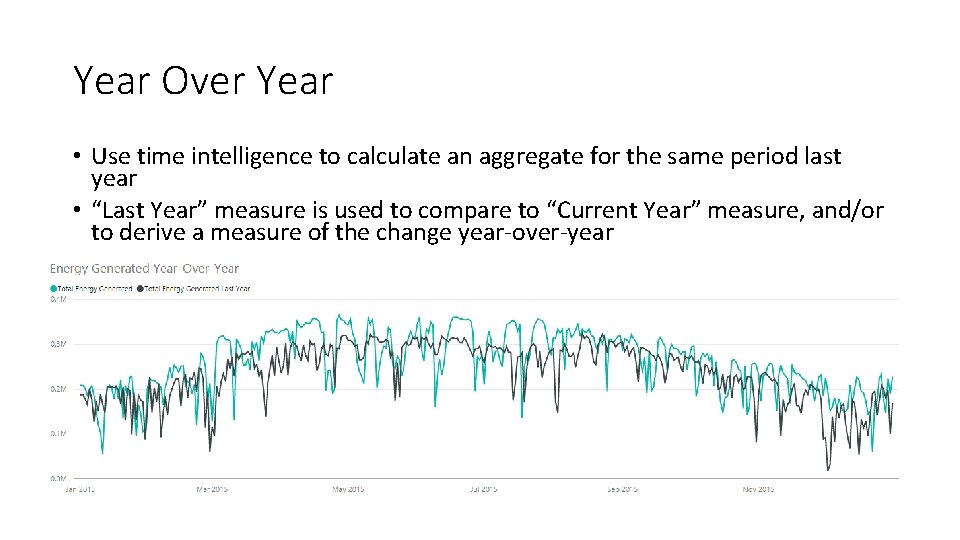 Year Over Year • Use time intelligence to calculate an aggregate for the same