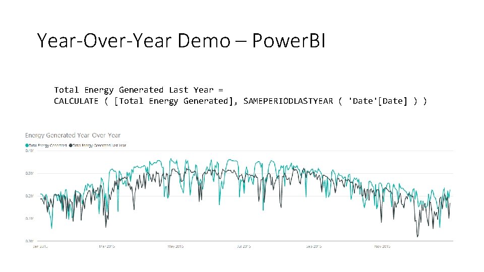 Year-Over-Year Demo – Power. BI Total Energy Generated Last Year = CALCULATE ( [Total