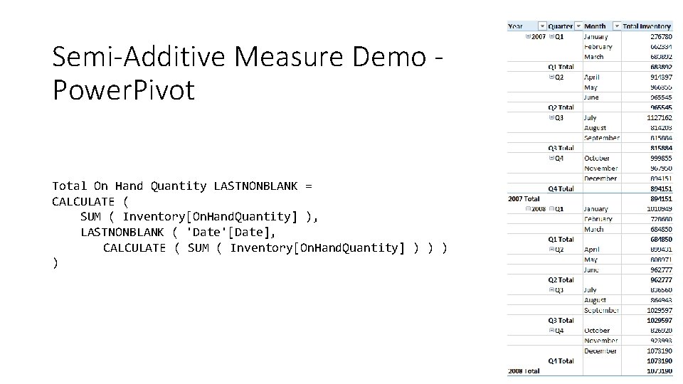 Semi-Additive Measure Demo Power. Pivot Total On Hand Quantity LASTNONBLANK = CALCULATE ( SUM