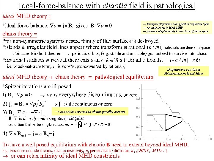 Ideal-force-balance with chaotic field is pathological → transport of pressure along field is “infinitely”