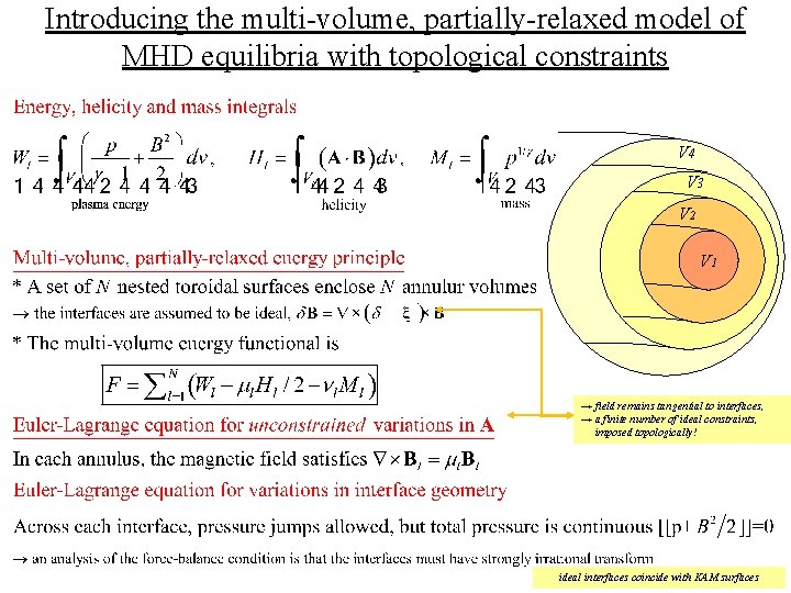 Introducing the multi-volume, partially-relaxed model of MHD equilibria with topological constraints V 4 V