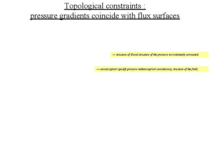 Topological constraints : pressure gradients coincide with flux surfaces → structure of B and
