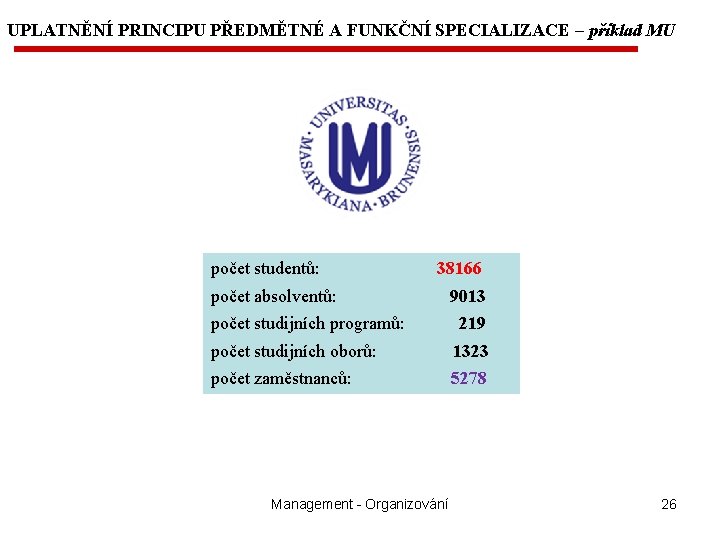 UPLATNĚNÍ PRINCIPU PŘEDMĚTNÉ A FUNKČNÍ SPECIALIZACE – příklad MU počet studentů: 38166 počet absolventů: