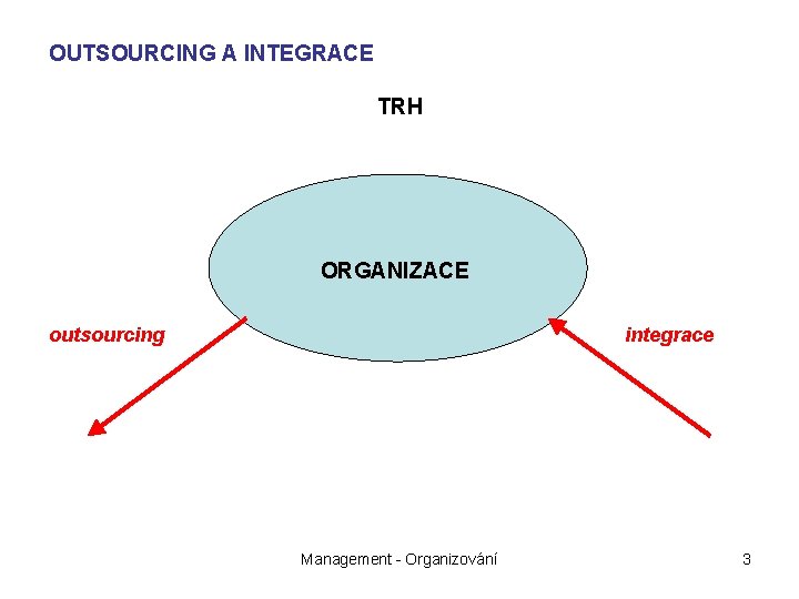 OUTSOURCING A INTEGRACE TRH ORGANIZACE outsourcing integrace Management - Organizování 3 