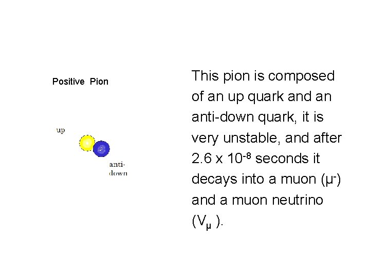  Positive Pion This pion is composed of an up quark and an anti-down