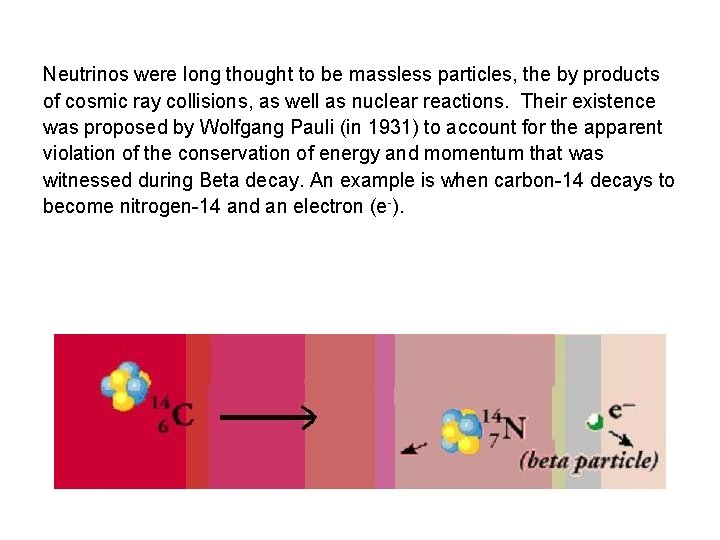 Neutrinos were long thought to be massless particles, the by products of cosmic ray