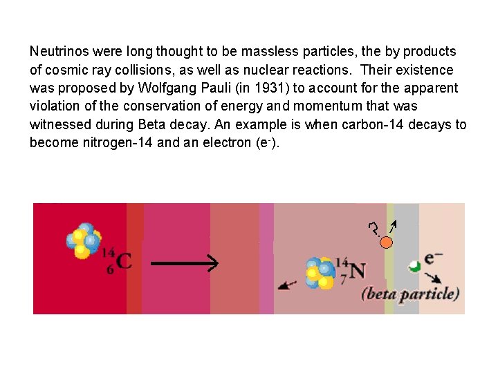 Neutrinos were long thought to be massless particles, the by products of cosmic ray