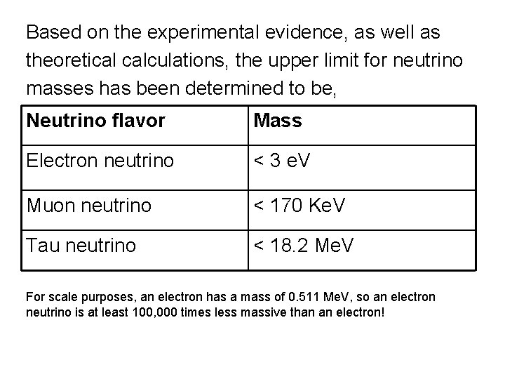 Based on the experimental evidence, as well as theoretical calculations, the upper limit for