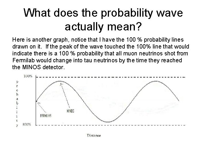 What does the probability wave actually mean? Here is another graph, notice that I