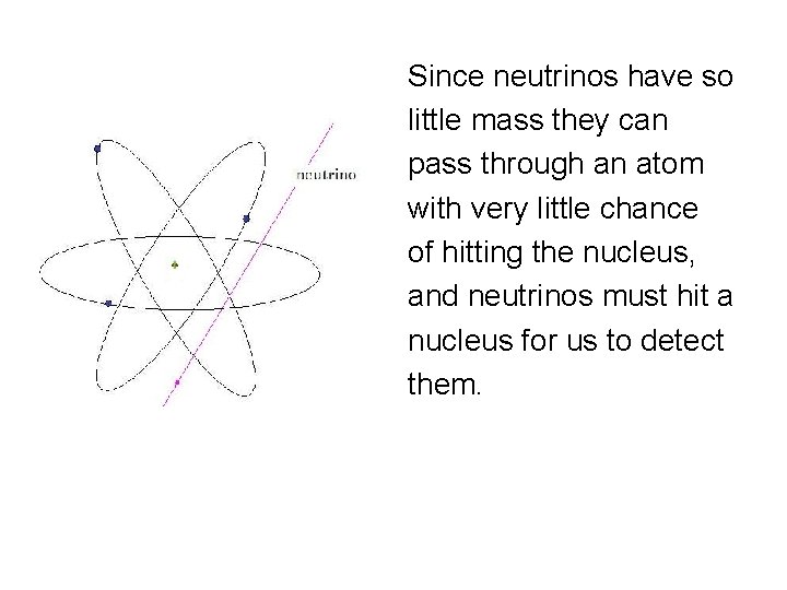 Since neutrinos have so little mass they can pass through an atom with very