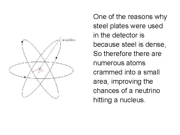 One of the reasons why steel plates were used in the detector is because