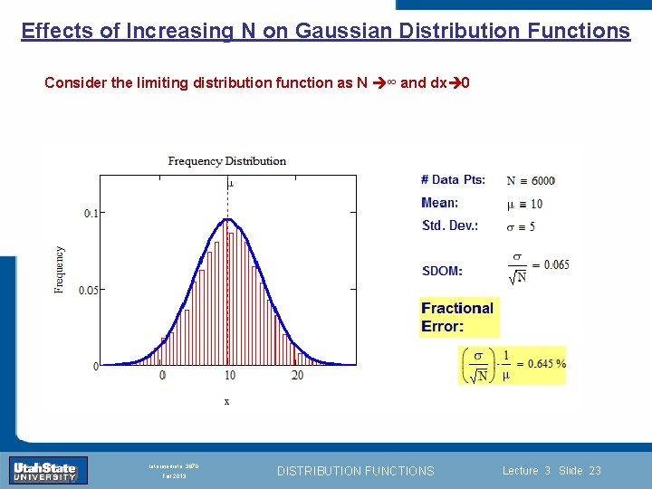Effects of Increasing N on Gaussian Distribution Functions Consider the limiting distribution function as