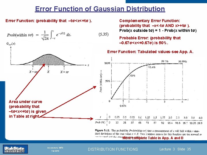 Error Function of Gaussian Distribution Error Function: (probability that –tσ<x<+tσ ). Complementary Error Function: