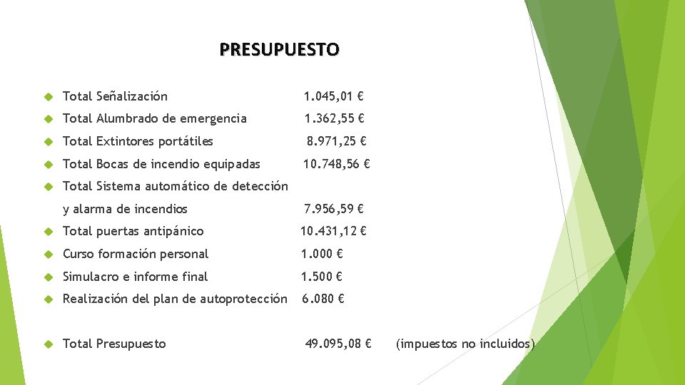 PRESUPUESTO Total Señalización 1. 045, 01 € Total Alumbrado de emergencia 1. 362, 55
