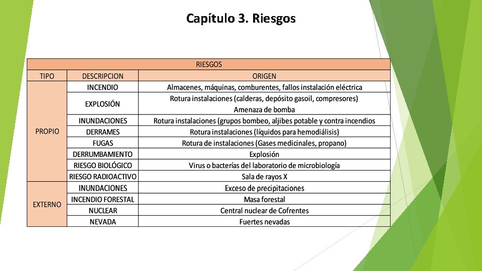 Capítulo 3. Riesgos 