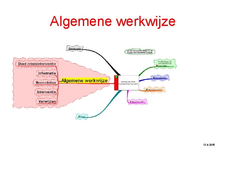 Algemene werkwijze 