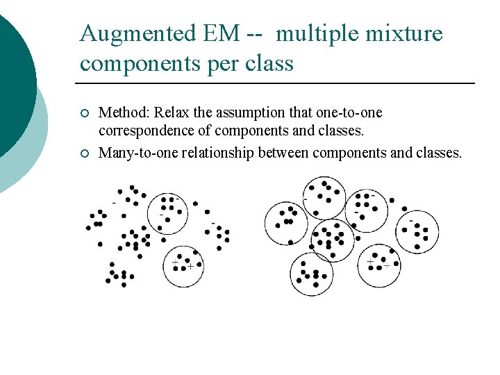 Augmented EM -- multiple mixture components per class ¡ ¡ Method: Relax the assumption