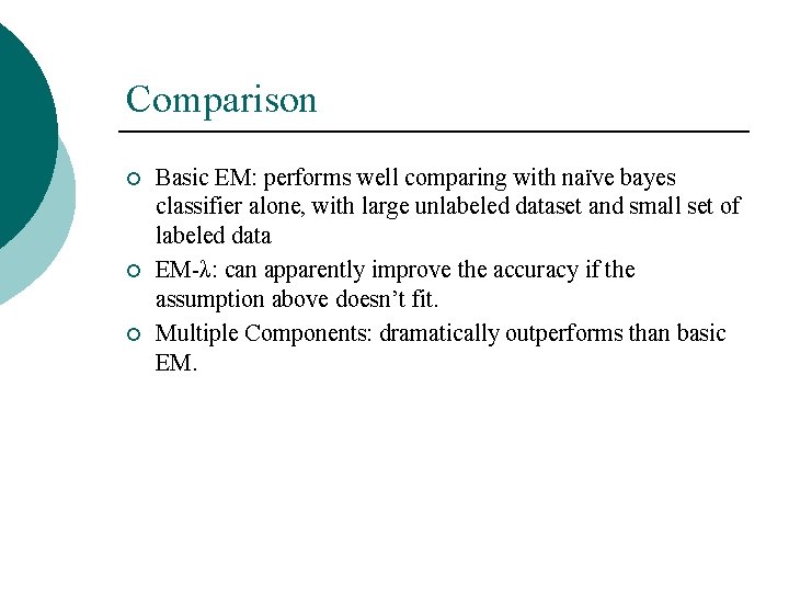 Comparison ¡ ¡ ¡ Basic EM: performs well comparing with naïve bayes classifier alone,