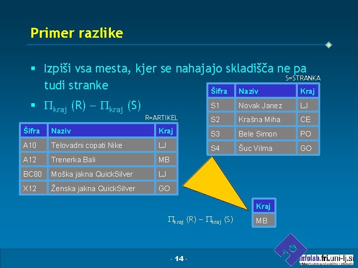 Primer razlike § Izpiši vsa mesta, kjer se nahajajo skladišča ne pa S=STRANKA tudi