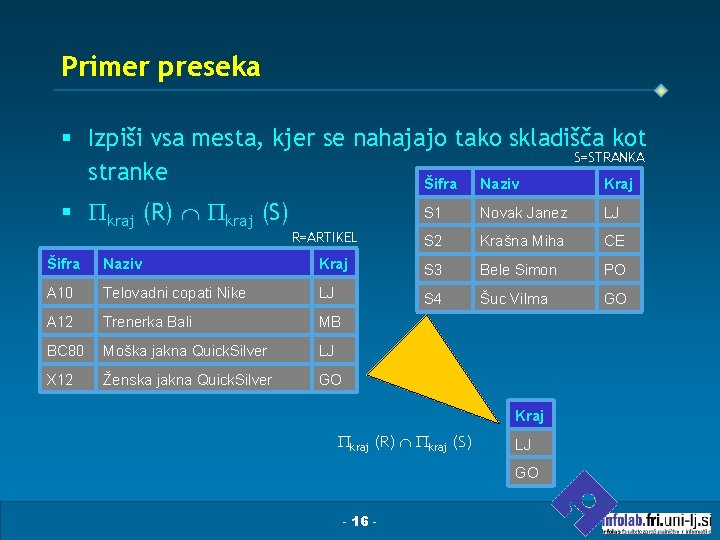 Primer preseka § Izpiši vsa mesta, kjer se nahajajo tako skladišča kot S=STRANKA stranke