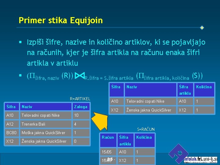 Primer stika Equijoin § Izpiši šifre, nazive in količino artiklov, ki se pojavljajo na