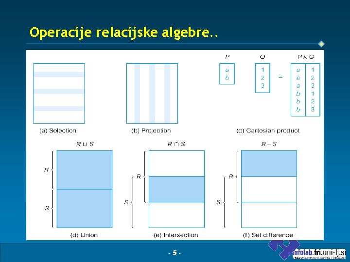 Operacije relacijske algebre. . -5 - 