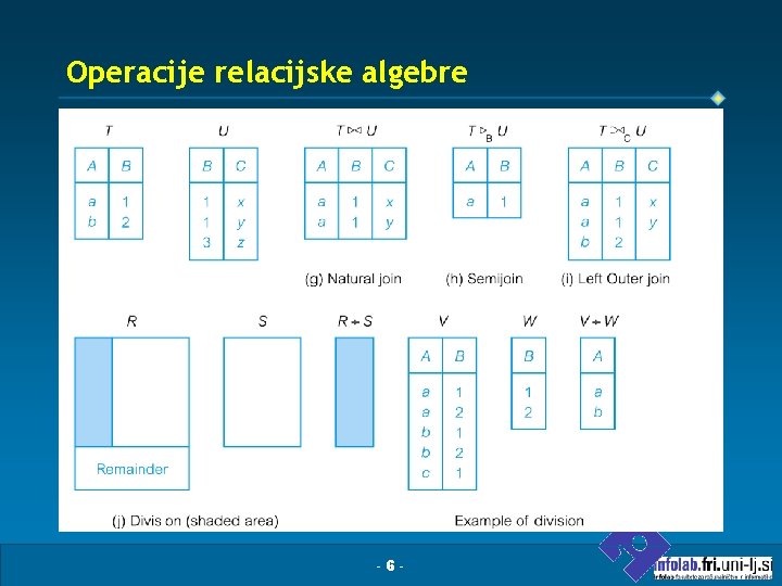 Operacije relacijske algebre -6 - 